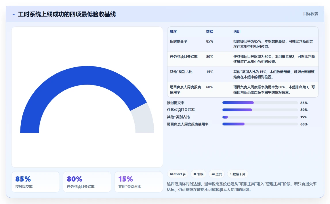 效率提升必备：2026年度5大华科工时系统工具推荐