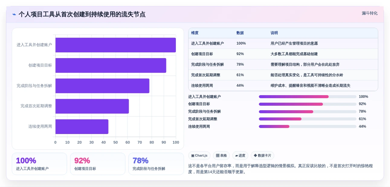 2026年效率革命:6款个人项目进度管理软件大盘点