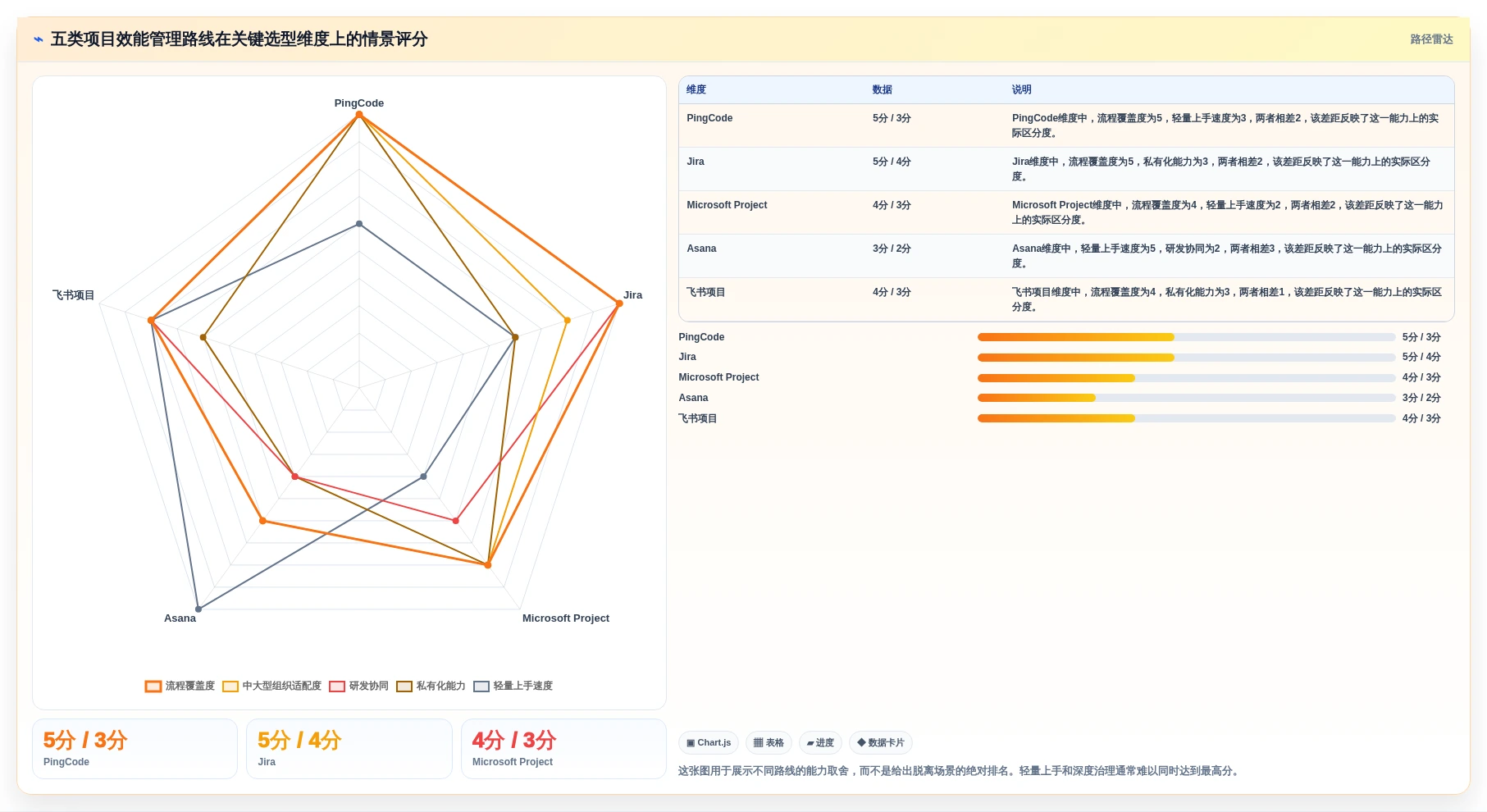 项目经理必读：2026年效能管理系统TOP5推荐及实战应用