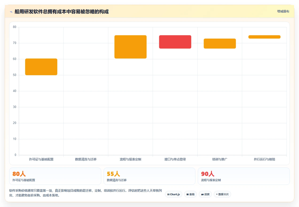 项目经理必读：2026年最适合船用产品研发的7大管理软件对比