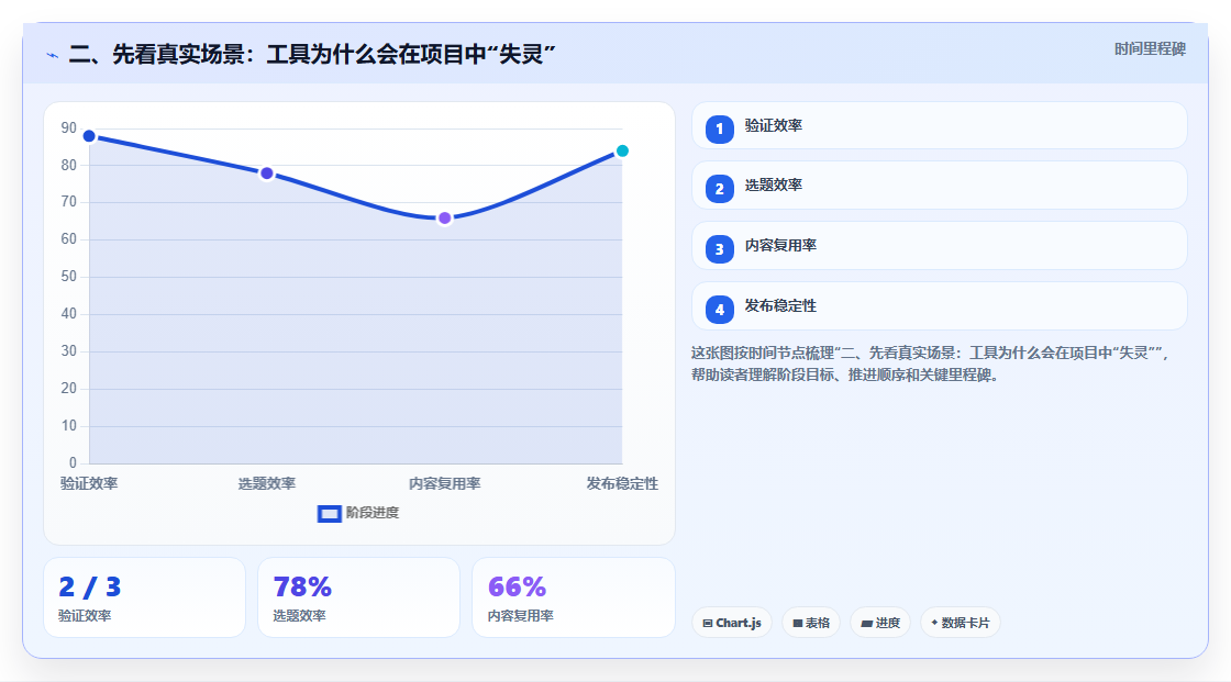二、先看真实场景:工具为什么会在项目中“失灵”