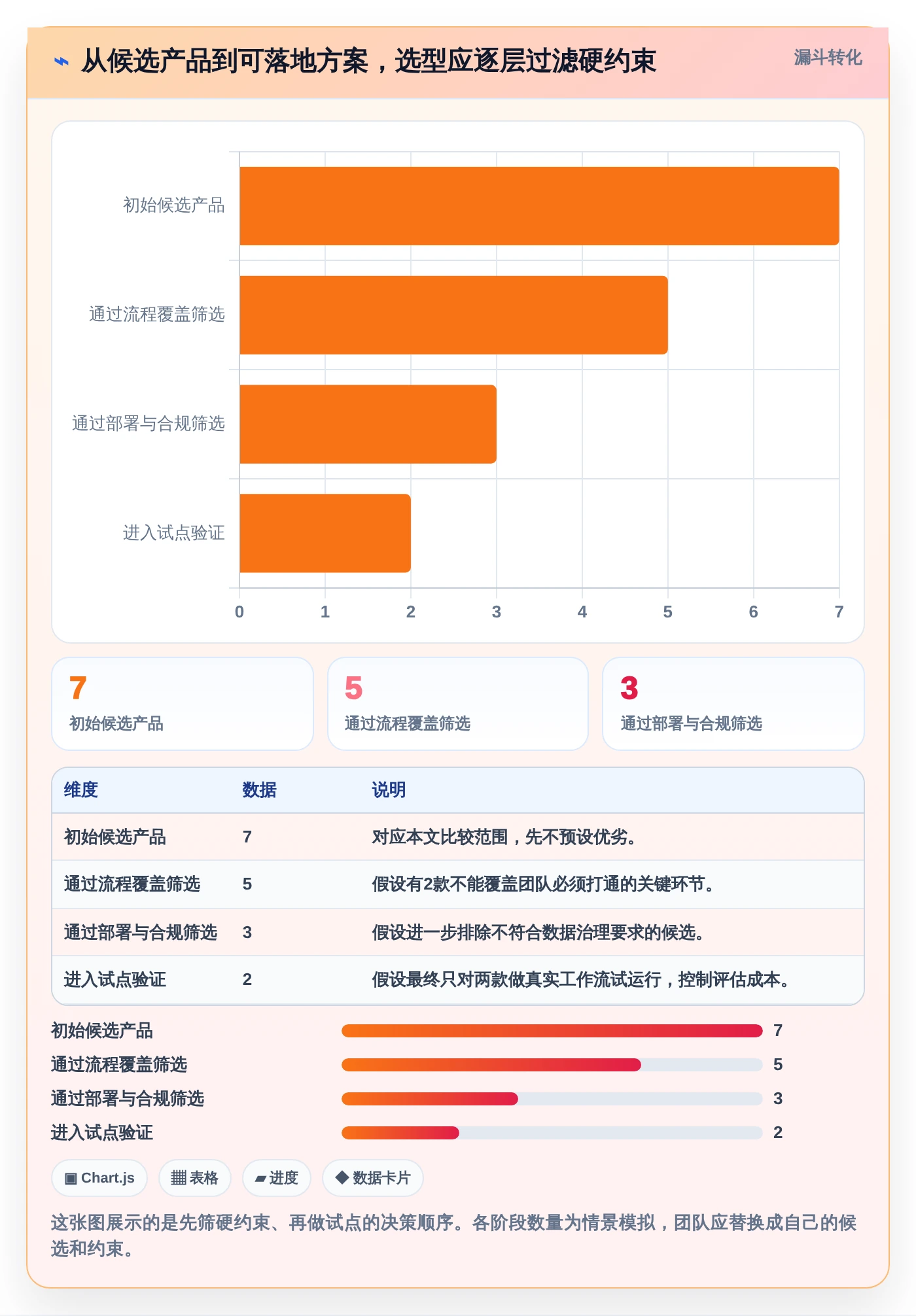 项目经理必看：7款领先的正向研发流程管理系统工具对比