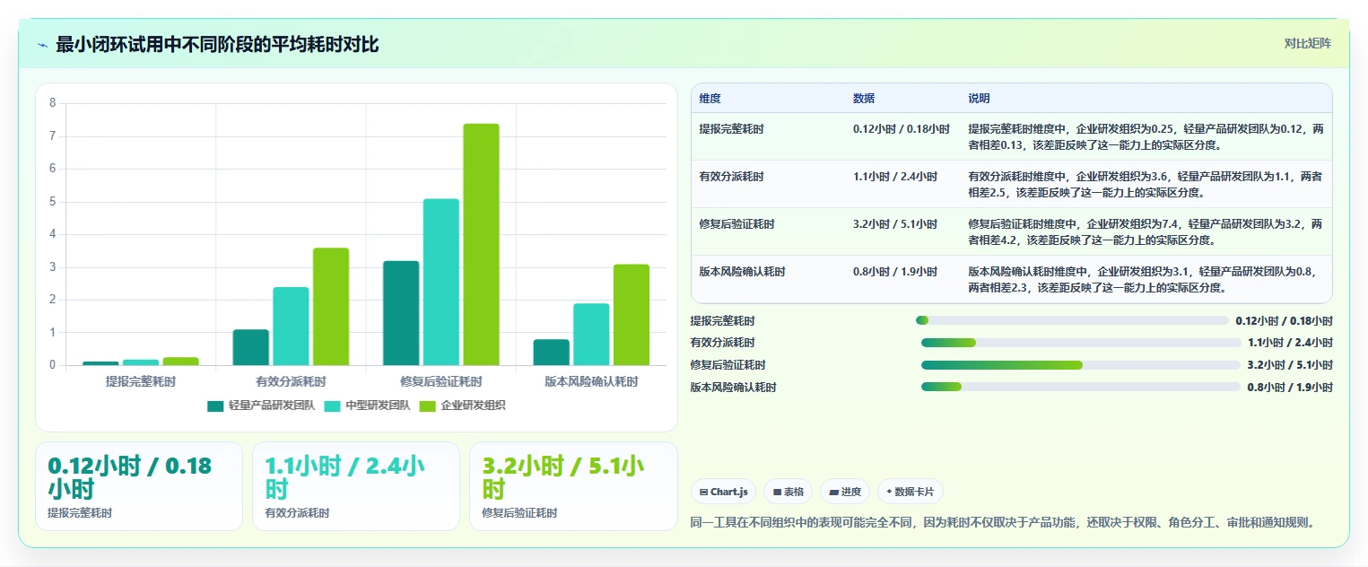 2026年效率之选:6款顶级轻量级bug需求管理工具全面对比
