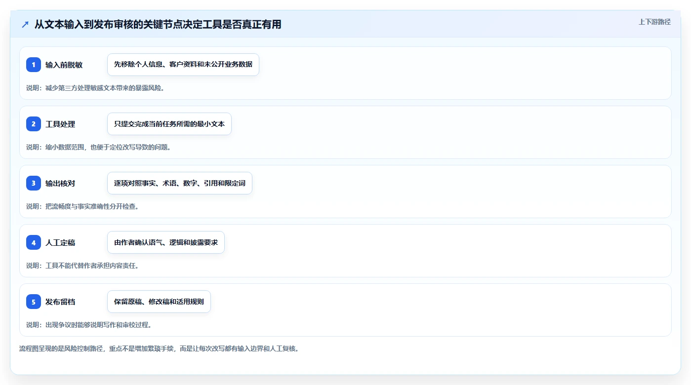 反ai检测工具选型指南:2026年6款顶级工具深度分析