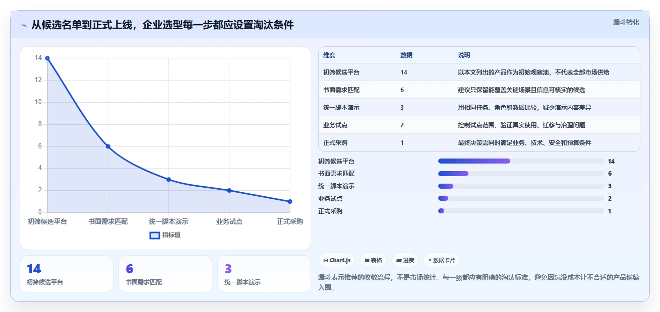 2026年在线项目管理工具选型指南:14款企业级平台深度评测
