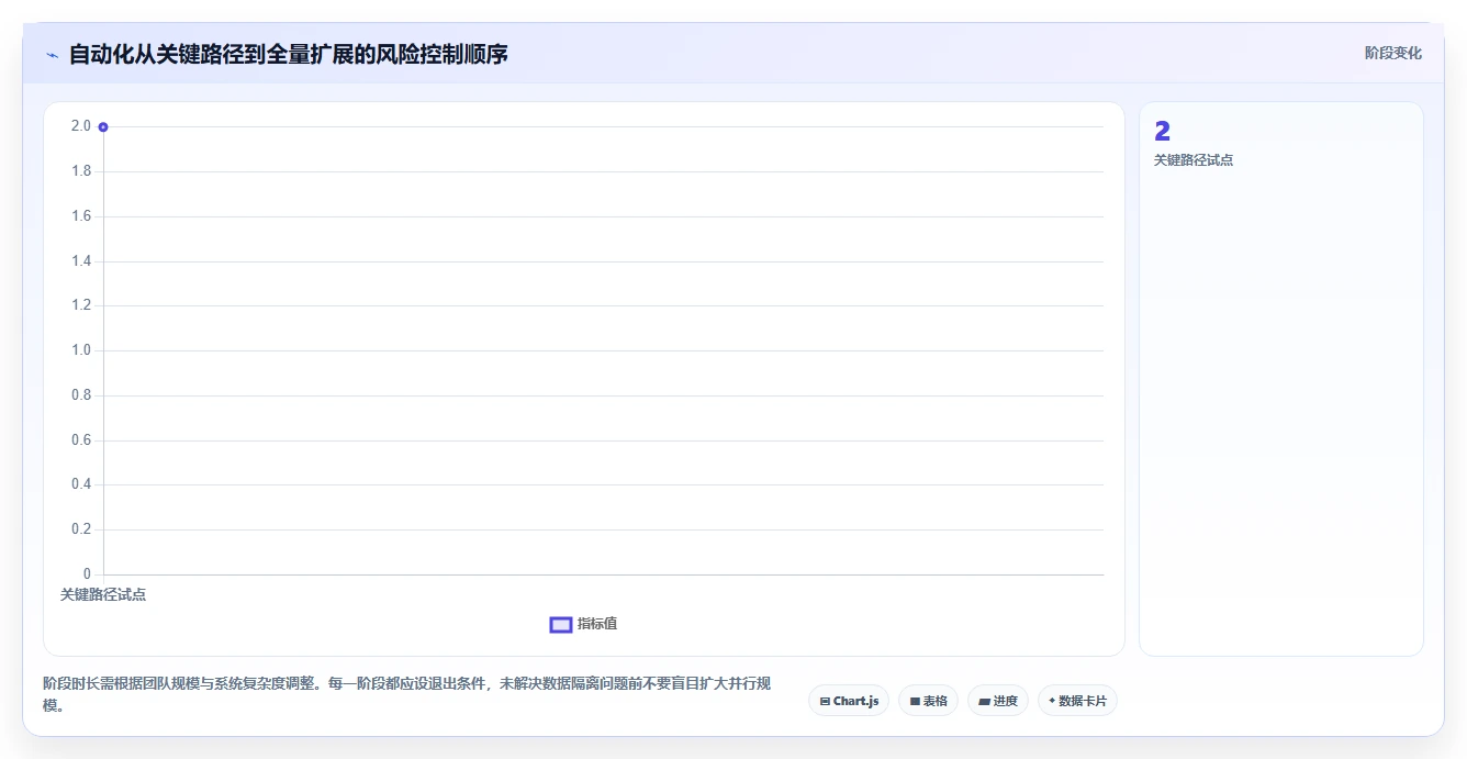 选对工具事半功倍：2026年最佳模块化测试工具Top 5对比