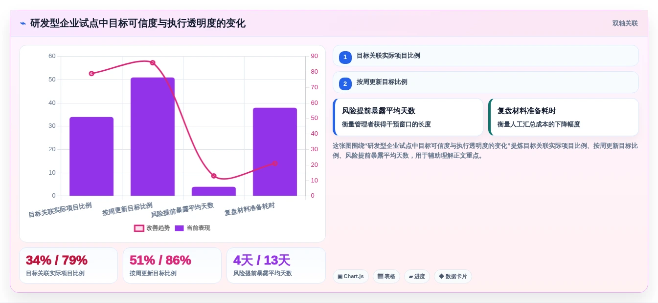 选对okr软件公司,事半功倍!2026年5大工具深度对比