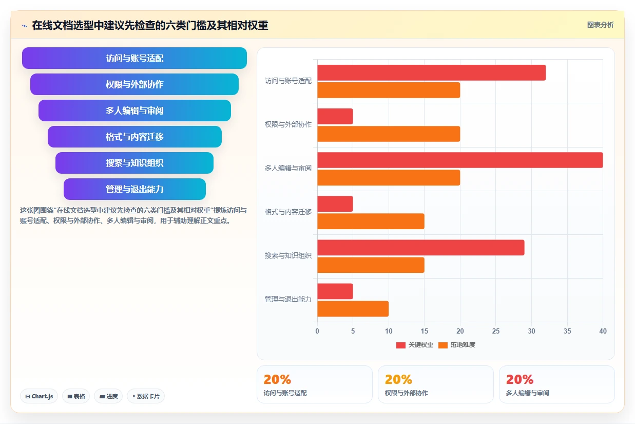 远程办公必备：2026年5款强大的在线文档多人编辑软件选型指南