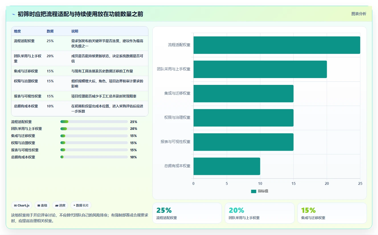 敏捷系统选型指南：2026年项目经理必备的5大工具对比