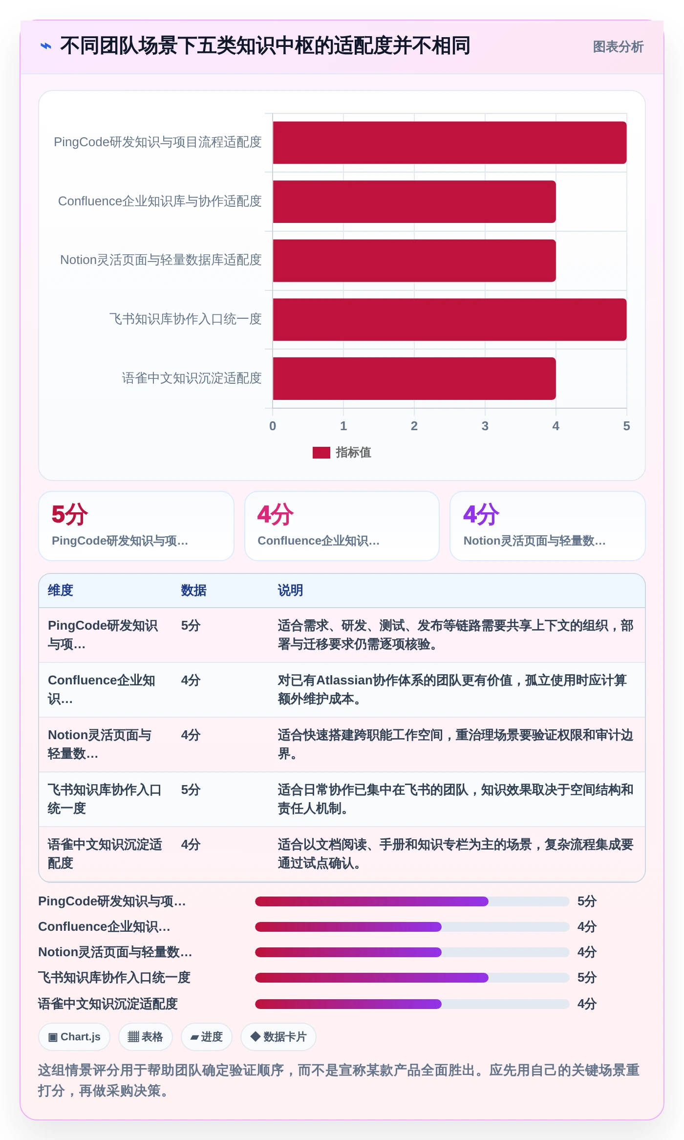 提升团队效率的秘密：2026年最值得投资的5款知识管理中枢系统