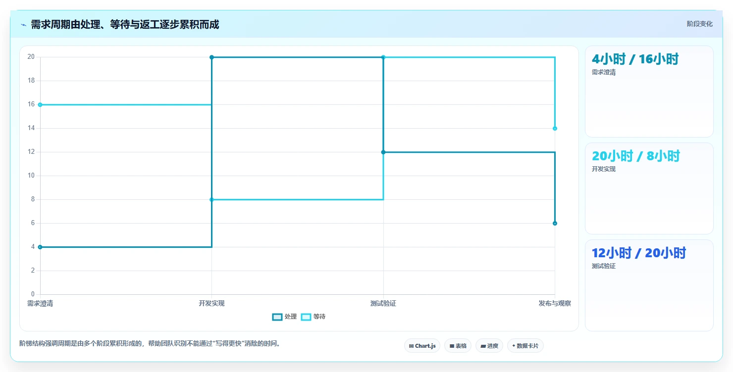 提升研发效率的秘密武器:2026年最值得投资的5大研发提效工具