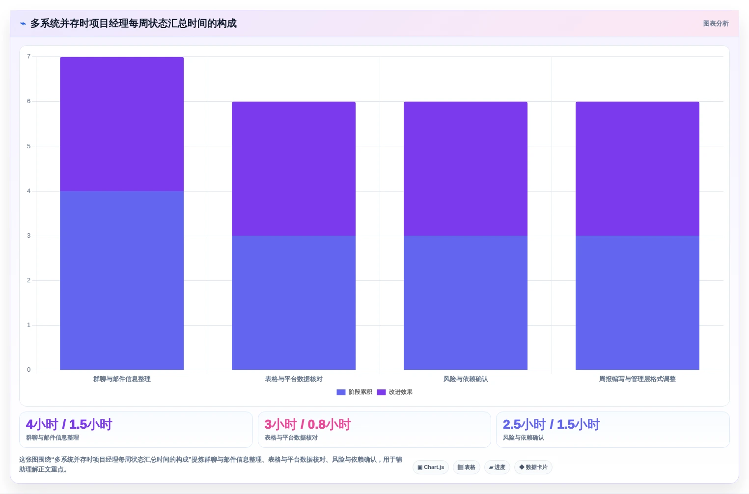 项目经理必读:2026年最值得投资的5大项目管理工具盘点
