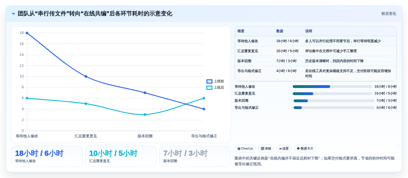 2026年效率神器:6款顶级同时编辑文档工具全面对比