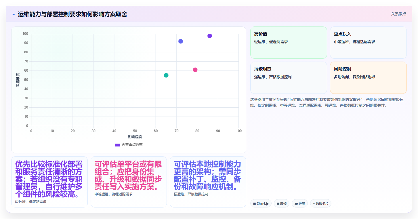 企业协作新趋势:2026年最值得投资的5大局域网协同软件
