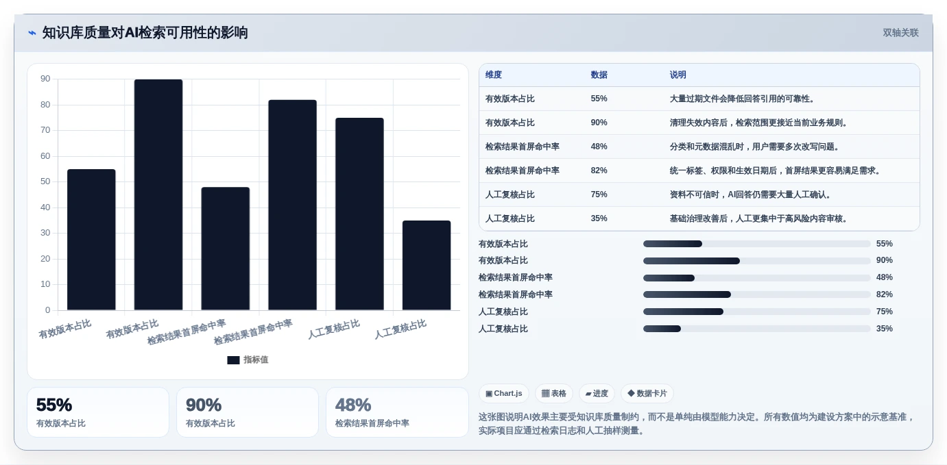项目效率提升指南:5大中建三局一公司知识管理平台工具精选