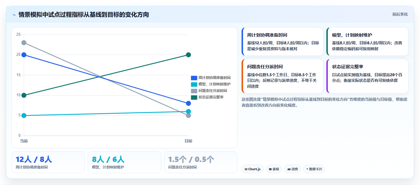 2026年BIM进度管理软件大盘点:6款提升项目效率的顶级工具