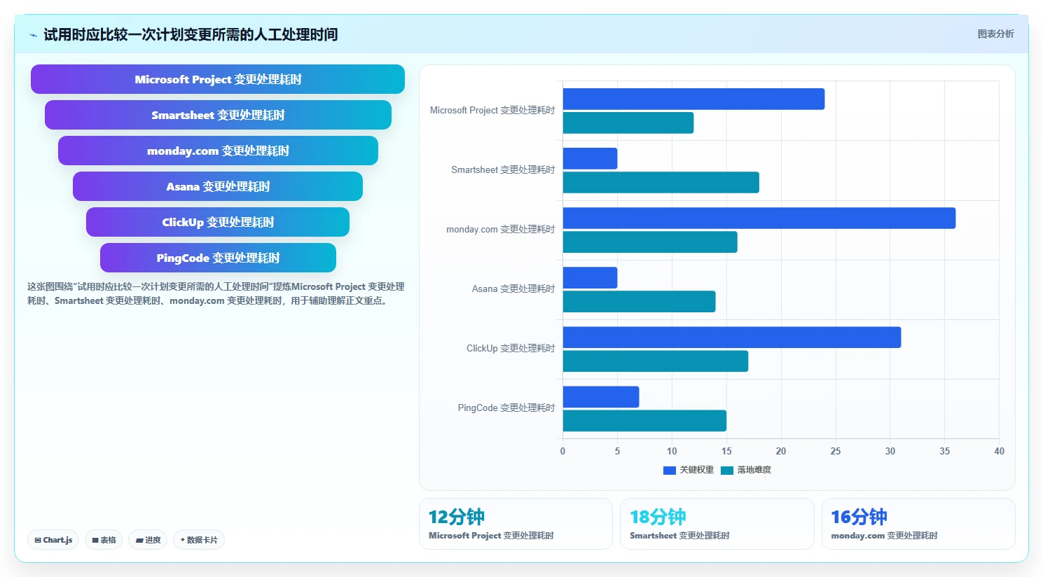 2026年项目管理利器:6款顶级在线进度横道图工具深度对比
