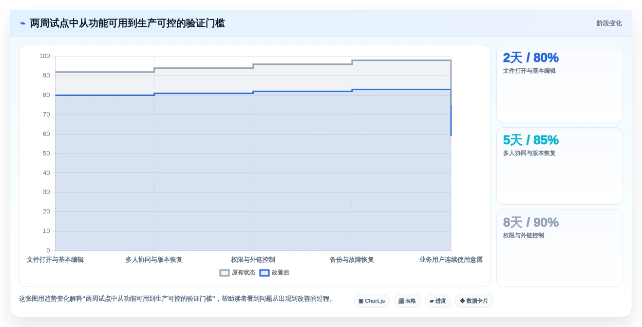 突破数据孤岛：2026年最佳7款局域网内协同编辑文档软件工具盘点