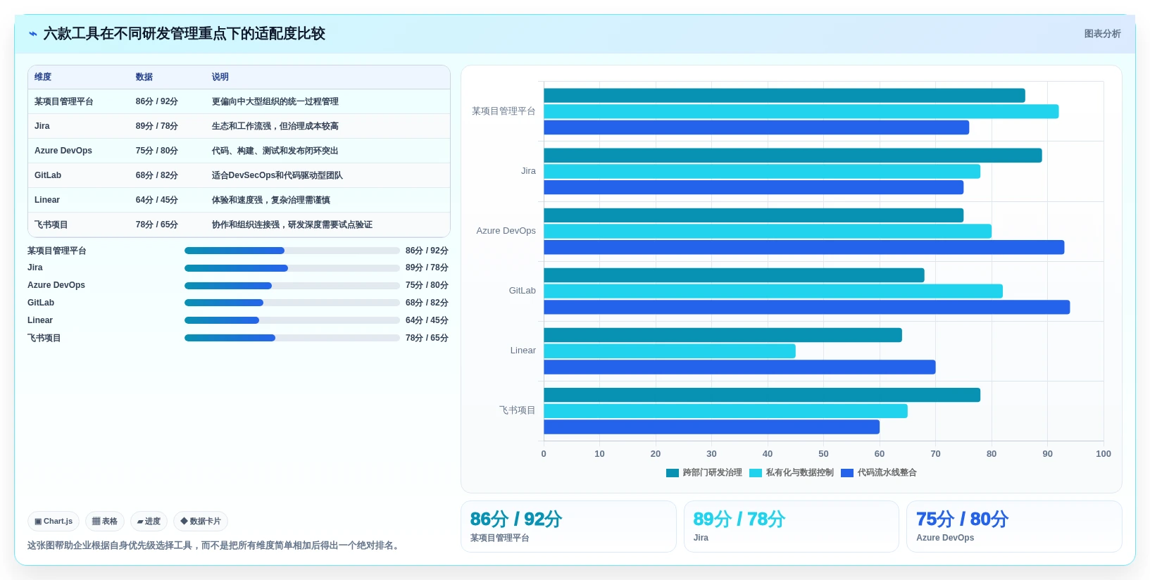 2026年必看:6大科技开发项目过程管控软件工具对比,哪款最适合你?