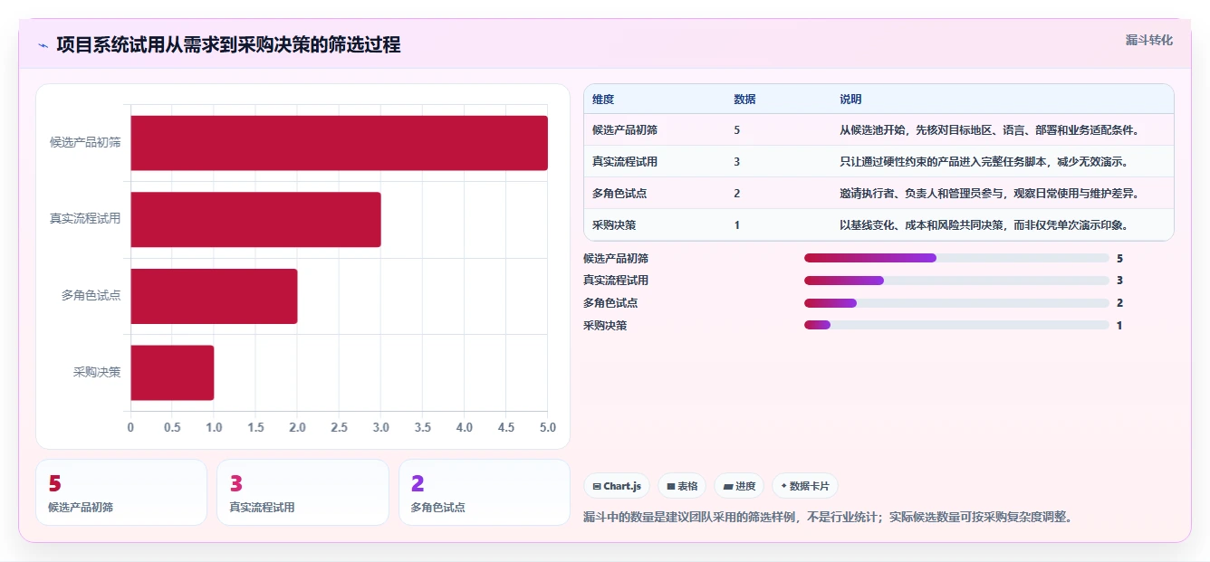 效率提升必备：2026年最值得投资的5大项目流程管理系统UI推荐