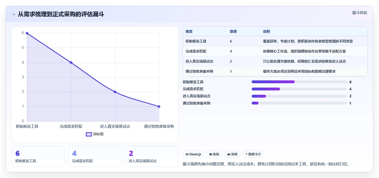 2026年项目管理革新：6大进度管理工具带时间轴全面对比