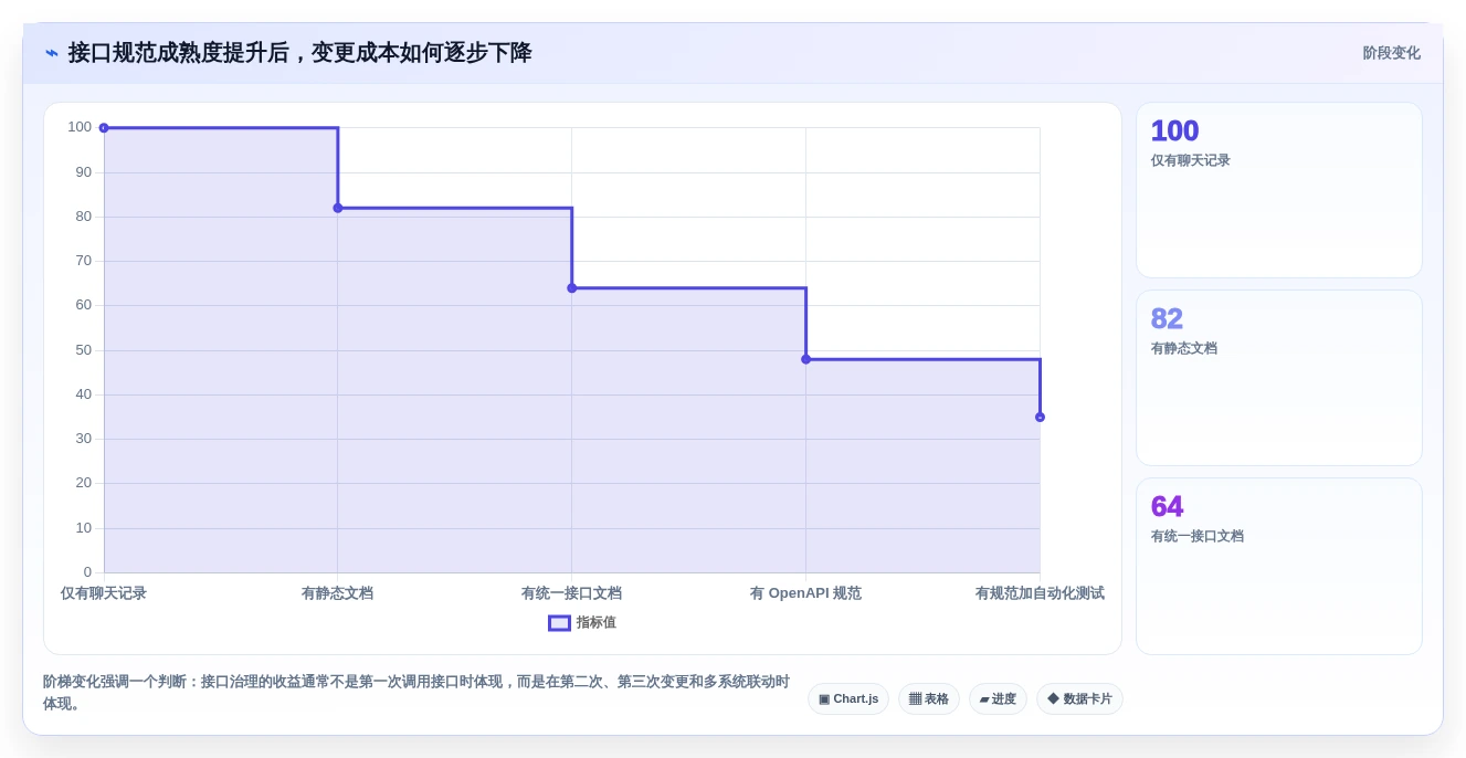 企业效率提升秘籍:2026年度8款顶级管家婆接口文档工具盘点