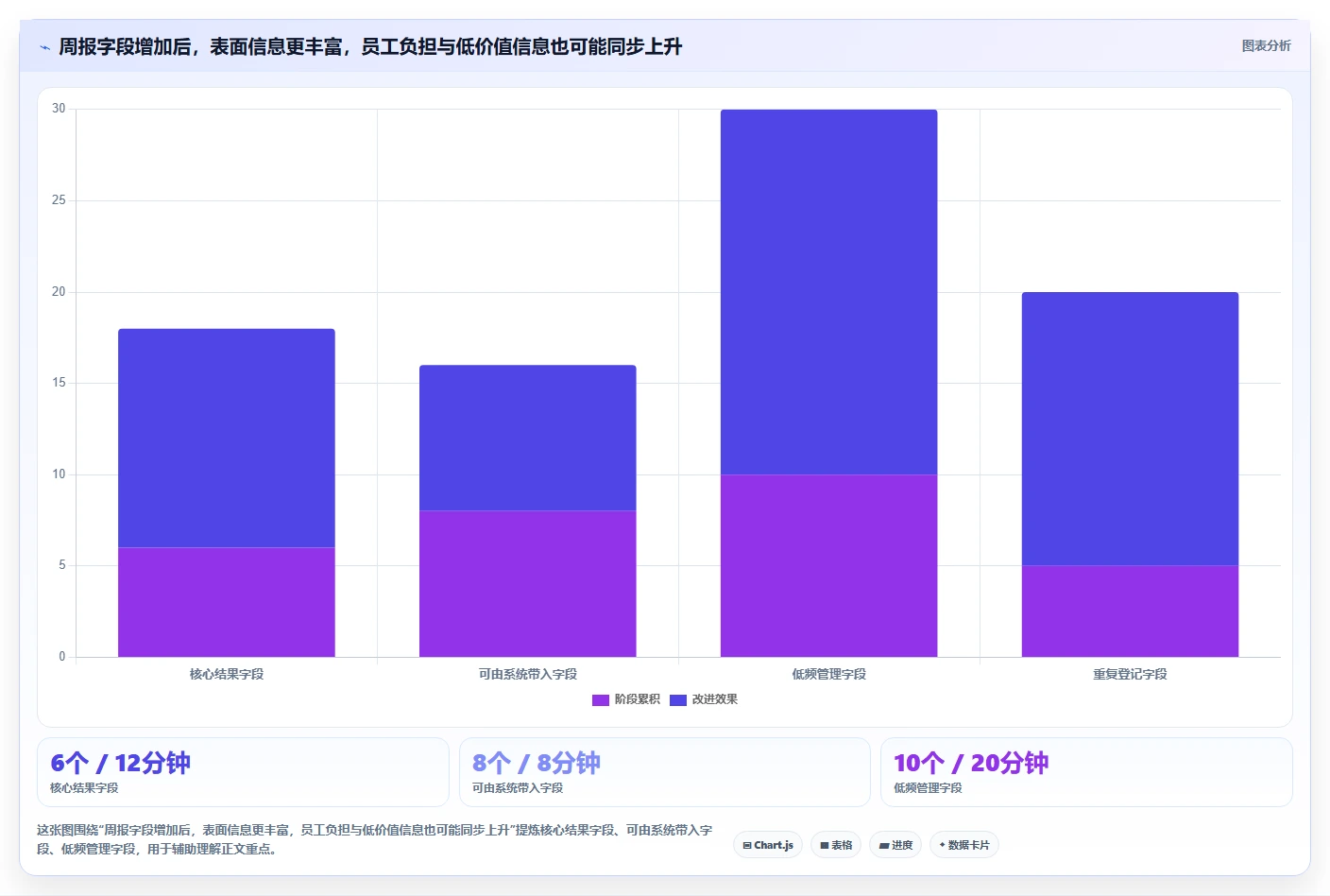 提升团队协作:2026年不可错过的5大工作周报软件推荐