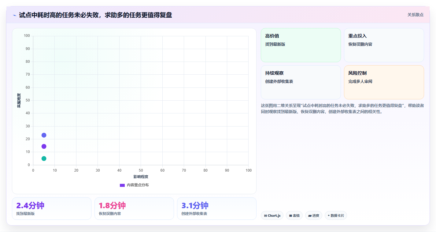 文档工具对比:2026年6大热门产品深度评测