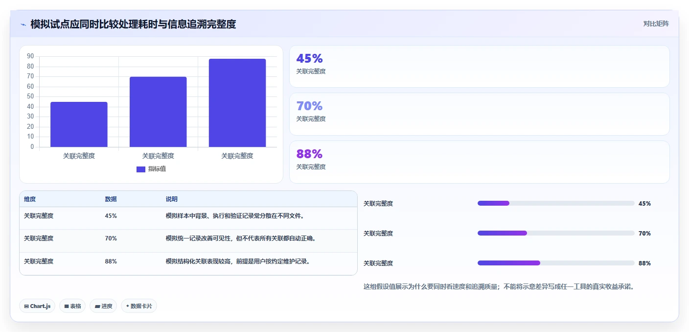 从入门到精通:2026年需求分析和管理工具选型指南,助力项目成功