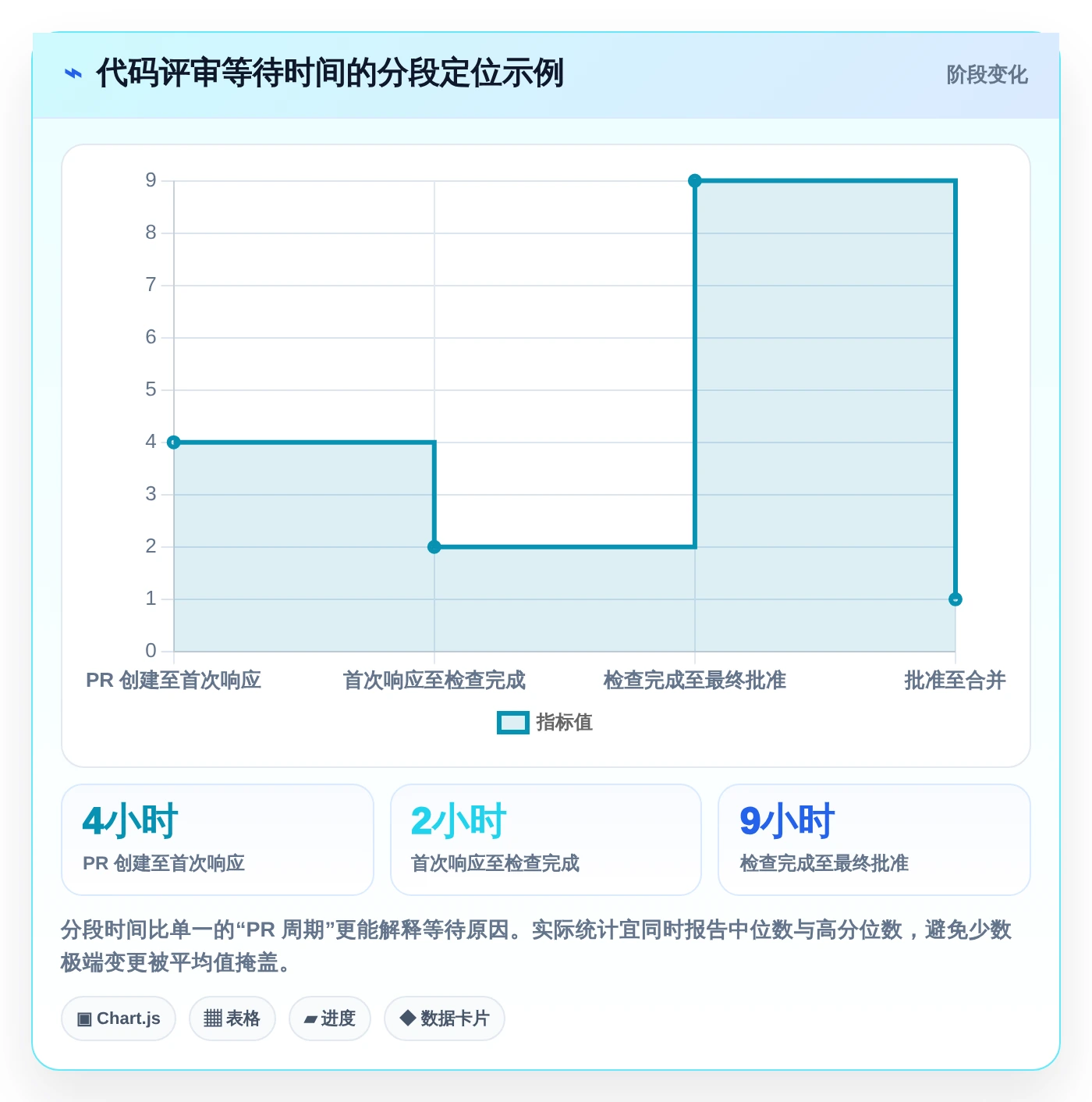 2026年效率之选:6款顶级代码提交管理工具深度对比