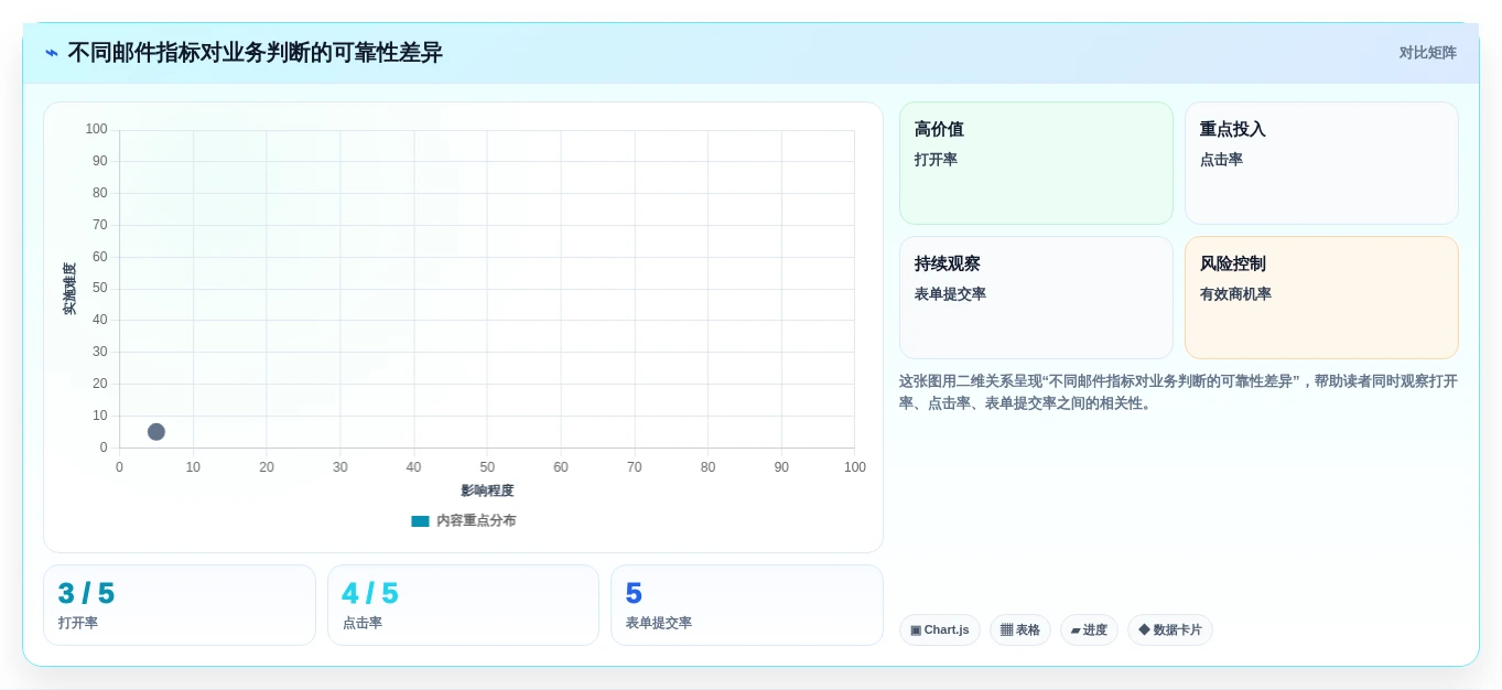 提升邮件营销效率:2026年最值得尝试的5款EDM编辑器