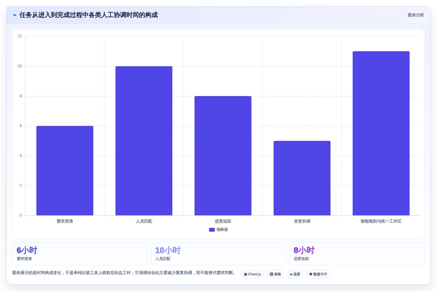 2026年效率革命:6款顶尖智能工作任务分配系统全面对比