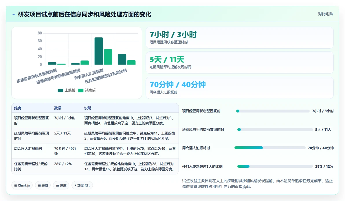 提升团队生产力:2026年7款优质工作进度完成管理软件选购指南