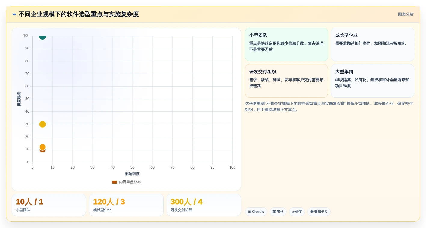 项目经理必看:2026年5款革新企业流程管理软件深度分析