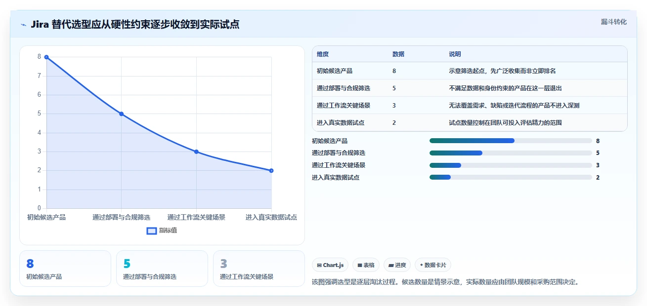 2026年带知识库管理的Jira替代软件用哪款？深度测评与选型指南