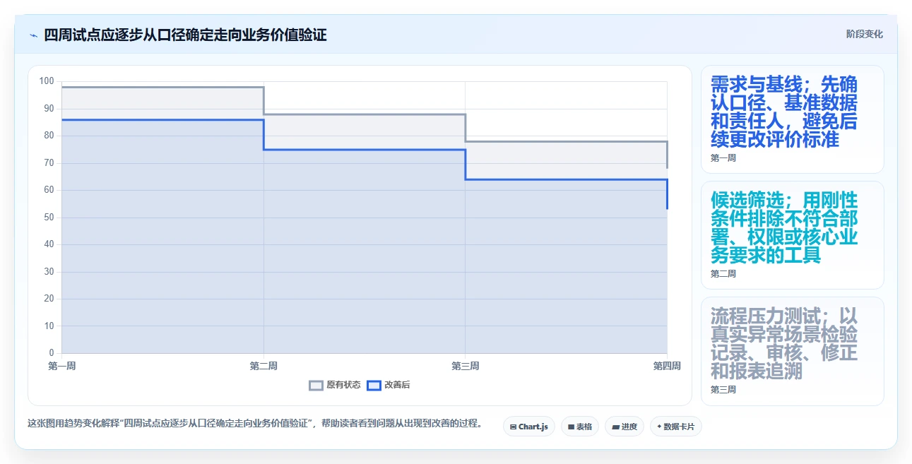 2026年效率之选：6款好用的工时管理系统全面对比