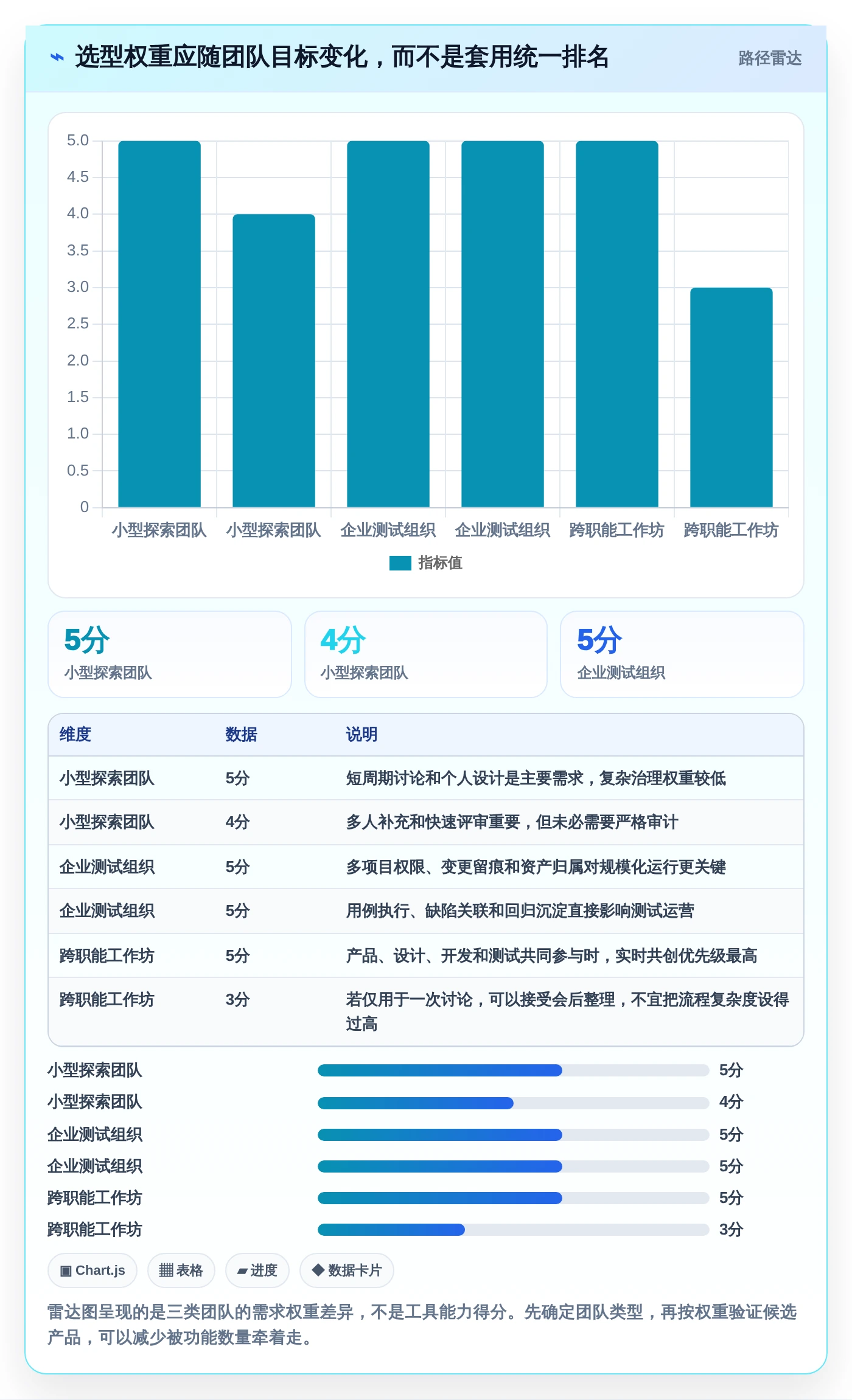 2026年效率革命:6大思维导图测试用例编写平台全面对比