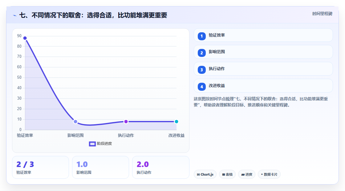 七、不同情况下的取舍：选得合适，比功能堆满更重要