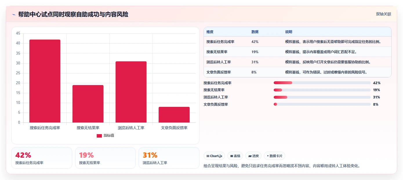 2026年必看:6大在线知识库和帮助中心工具对比,助你提升企业效率