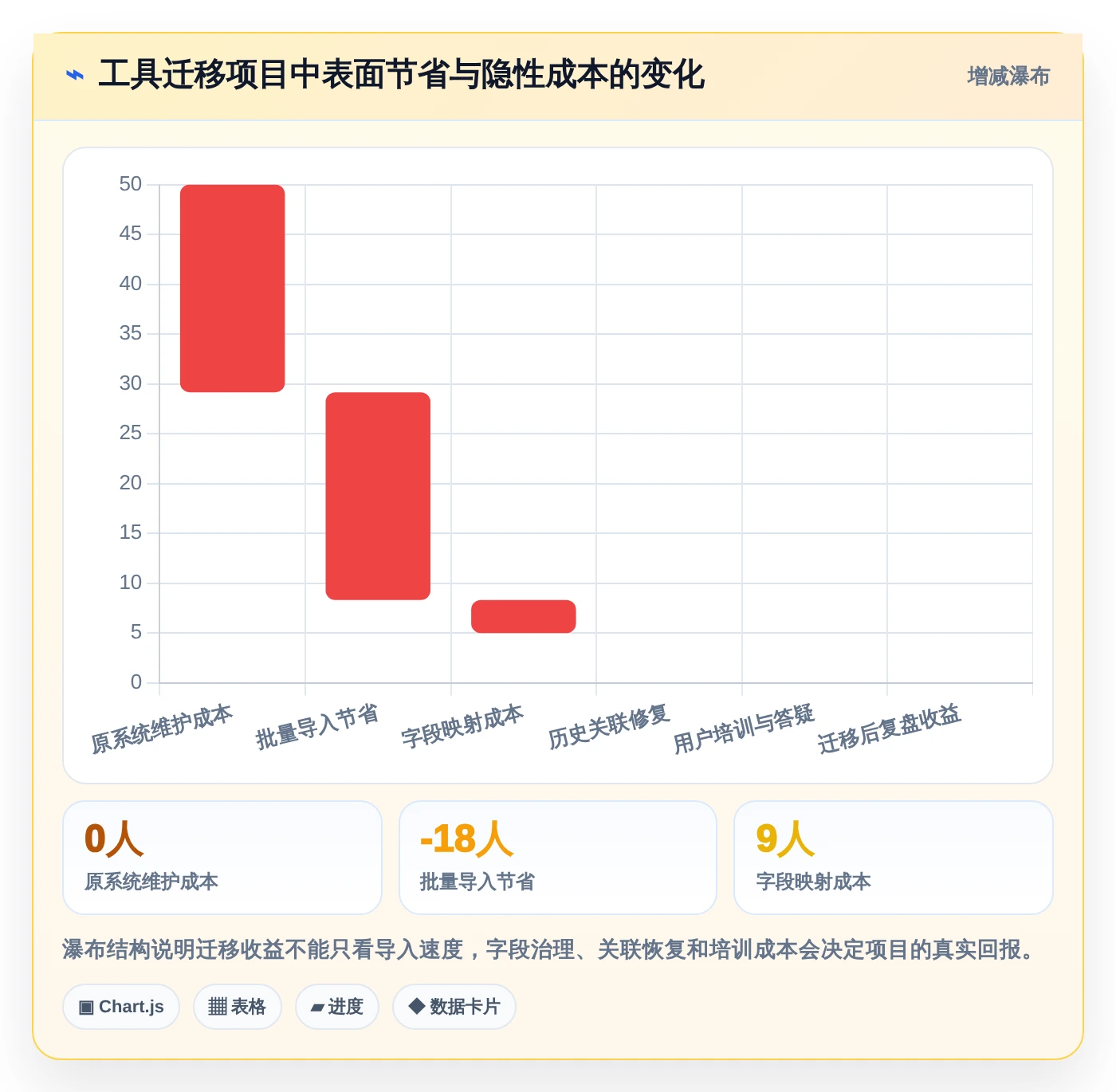 打造高效团队：2026年最值得尝试的5大项目管理工具界面