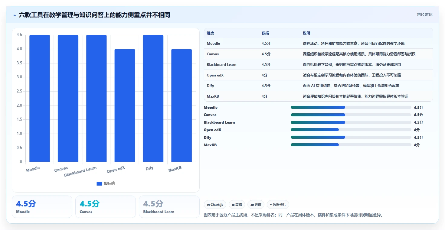 2026年教育知识库采集交互系统大比拼：6款顶级工具深度解析