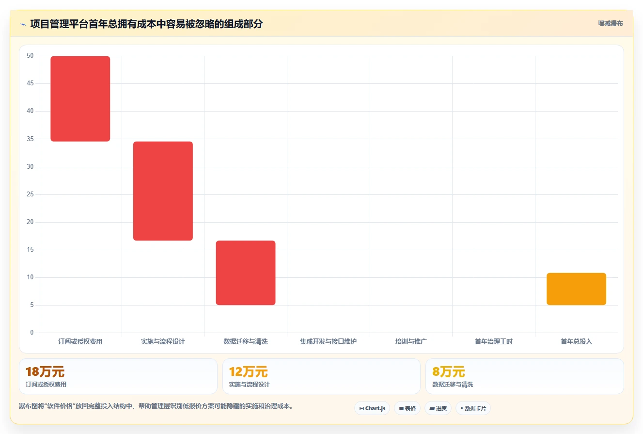 项目经理必读:2026年7款项目管理软件实测报告
