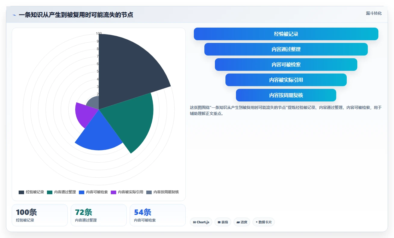 2026年项目管理必备：6款顶级confluence同类产品全面对比