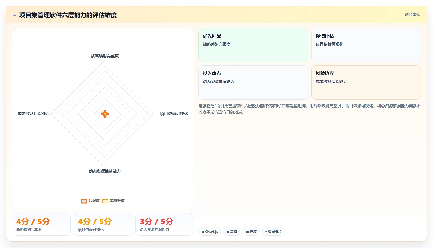 2026项目集管理软件怎么选：多项目统筹场景下的选型指南