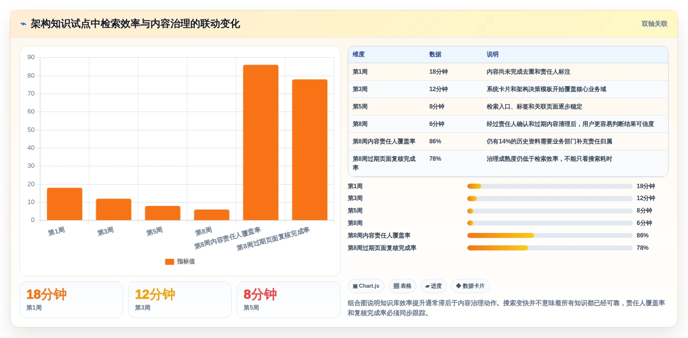 2026年企业架构知识库大盘点:6款顶级工具助力数字化转型