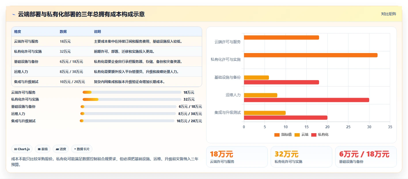 效率至上:2026年研发管理门户工具对比,助你做出明智选择
