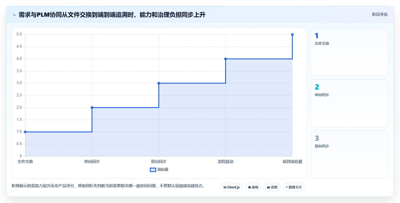 2026年能对接PLM的需求管理系统深度测评与选型指南