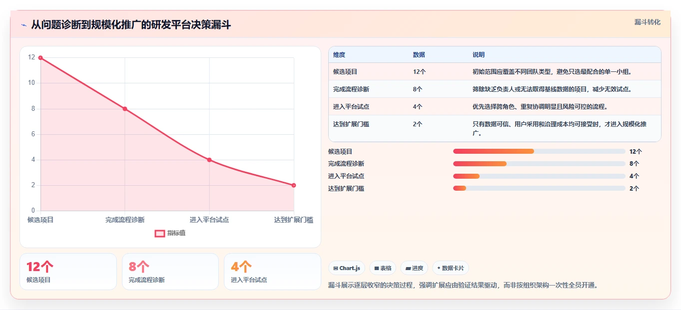 PingCode平台VS传统工具:2026年研发管理效率提升的7大理由