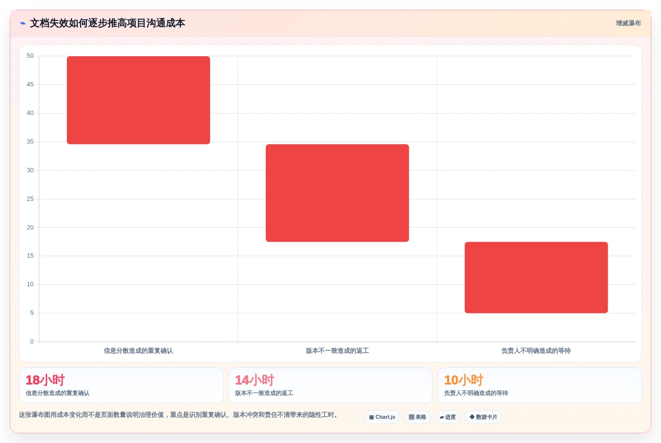 项目管理新趋势:2026年不可错过的7款文档组合软件