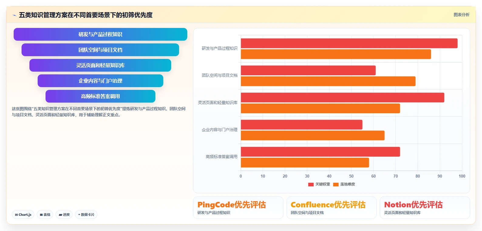 选对工具事半功倍：2026年企业知识管理工具Top5对比指南